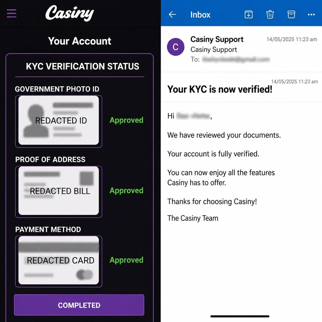 Casiny verification panel with three KYC documents approved, beside the confirmation email timestamped 16 hours after upload; personal identifiers redacted.